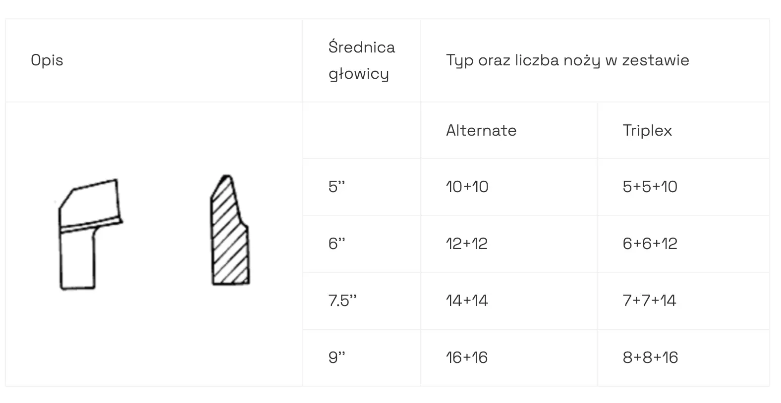 noze-gleason-wedgac.png